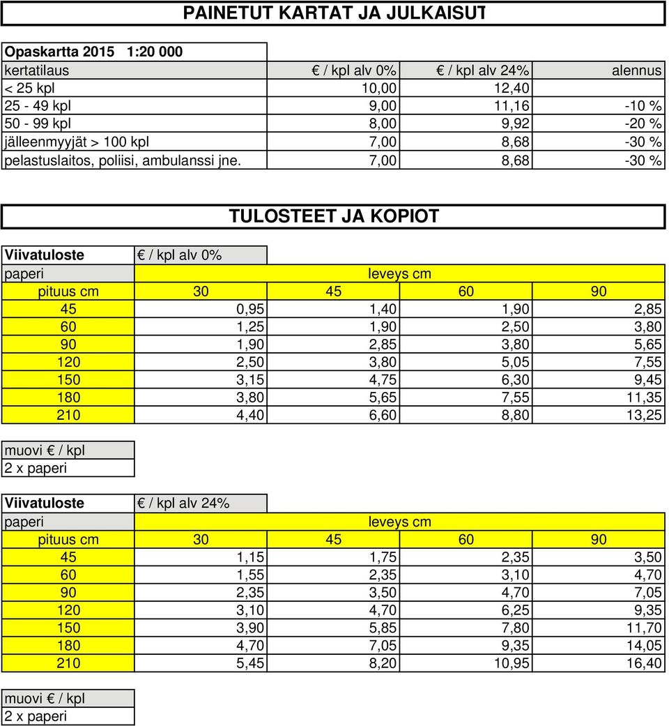 1,25 1,90 2,50 3,80 90 1,90 2,85 3,80 5,65 120 2,50 3,80 5,05 7,55 150 3,15 4,75 6,30 9,45 180 3,80 5,65 7,55 11,35 210 4,40 6,60 8,80 13,25 muovi / kpl 2 x paperi Viivatuloste / kpl alv 24% paperi