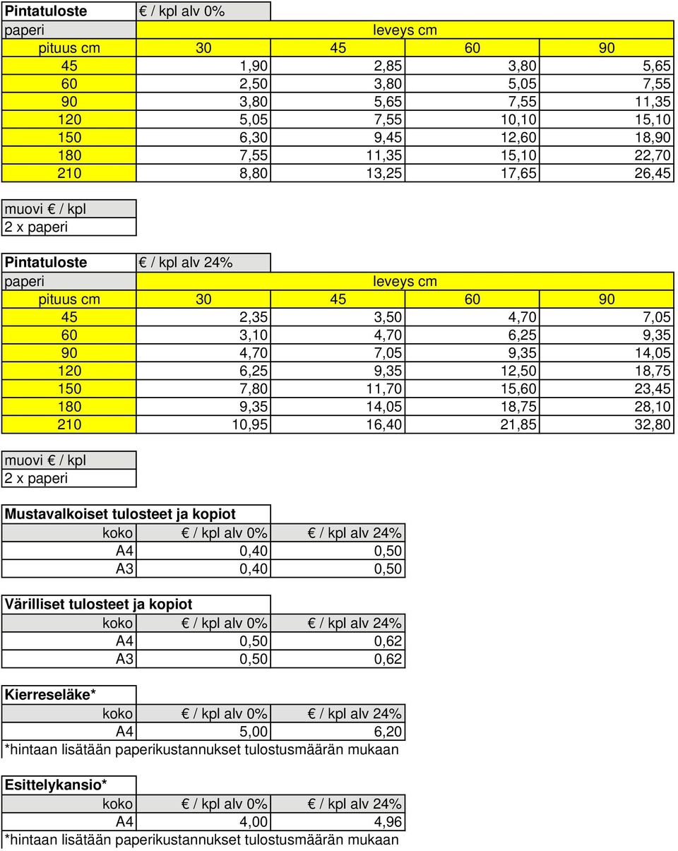 14,05 120 6,25 9,35 12,50 18,75 150 7,80 11,70 15,60 23,45 180 9,35 14,05 18,75 28,10 210 10,95 16,40 21,85 32,80 muovi / kpl 2 x paperi Mustavalkoiset tulosteet ja kopiot A4 0,40 0,50 A3 0,40 0,50