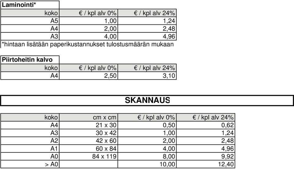 SKANNAUS koko cm x cm / kpl alv 0% / kpl alv 24% A4 21 x 30 0,50 0,62 A3 30 x