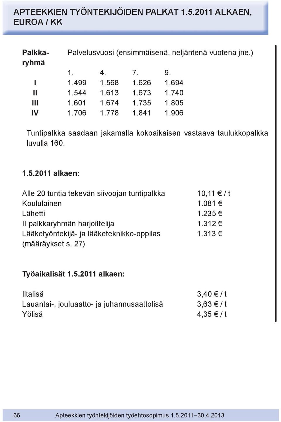 081 Lähetti 1.235 II palkkaryhmän harjoittelija 1.312 Lääketyöntekijä- ja lääketeknikko-oppilas 1.313 (määräykset s. 27) Työaikalisät 1.5.2011 alkaen: Iltalisä Lauantai-, jouluaatto- ja juhannusaattolisä Yölisä 3,40 / t 3,63 / t 4,35 / t 66 Apteekkien työntekijöiden työehtosopimus 1.