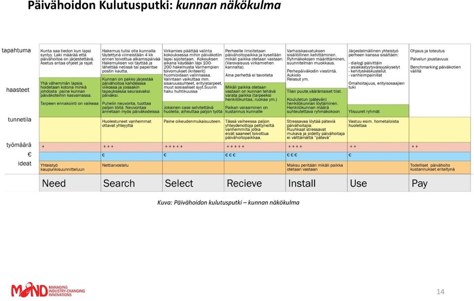 näkökulma Kuva: 