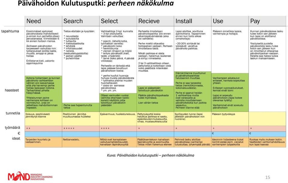 näkökulma Kuva: 