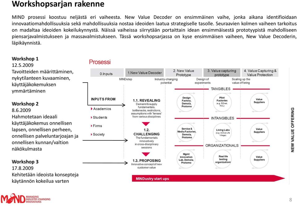 Seuraavien kolmen vaiheen tarkoitus on madaltaa ideoiden kokeilukynnystä.