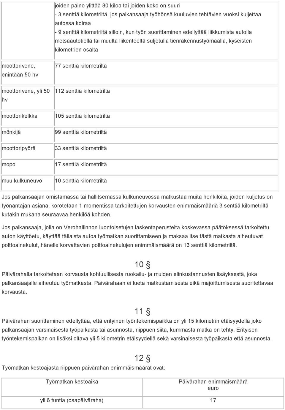 kilometriltä moottorivene, yli 50 hv 112 senttiä kilometriltä moottorikelkka 105 senttiä kilometriltä mönkijä 99 senttiä kilometriltä moottoripyörä 33 senttiä kilometriltä mopo 17 senttiä