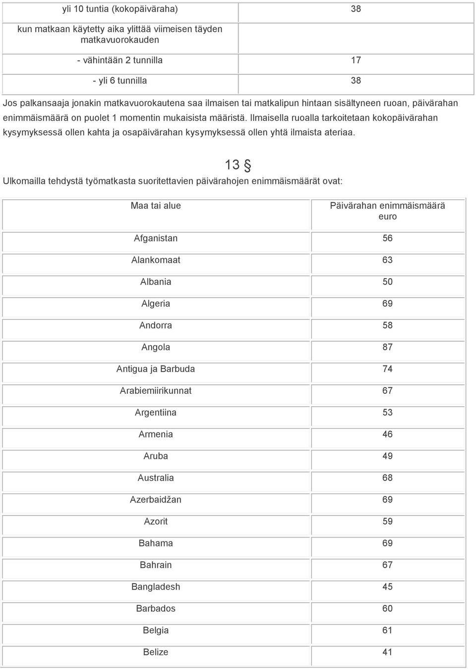 Ilmaisella ruoalla tarkoitetaan kokopäivärahan kysymyksessä ollen kahta ja osapäivärahan kysymyksessä ollen yhtä ilmaista ateriaa.