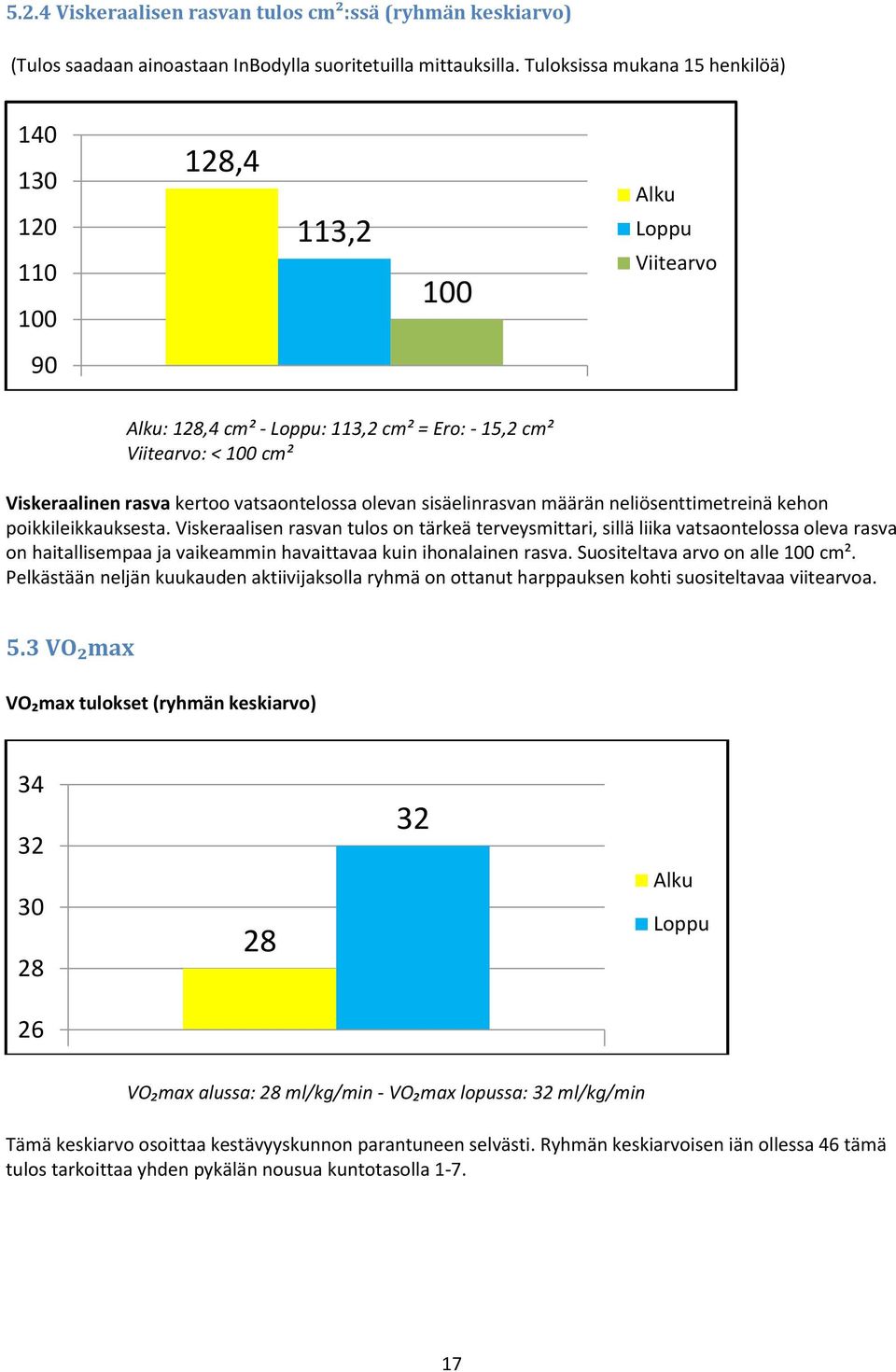 sisäelinrasvan määrän neliösenttimetreinä kehon poikkileikkauksesta.