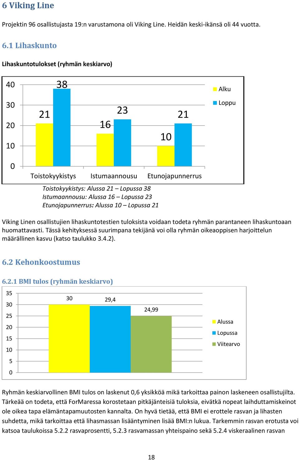 23 Etunojapunnerrus: Alussa 10 Lopussa 21 Viking Linen osallistujien lihaskuntotestien tuloksista voidaan todeta ryhmän parantaneen lihaskuntoaan huomattavasti.