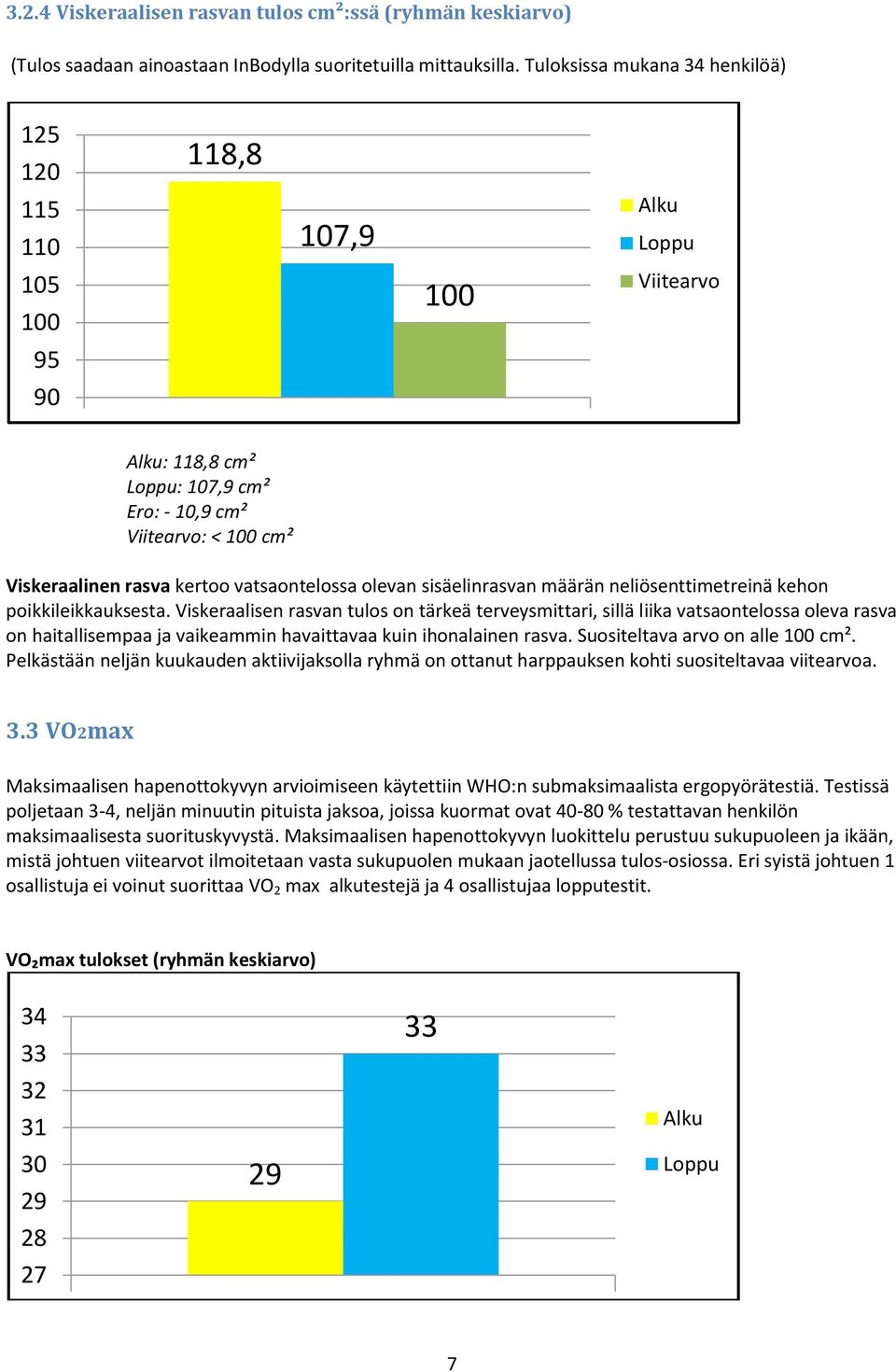 sisäelinrasvan määrän neliösenttimetreinä kehon poikkileikkauksesta.