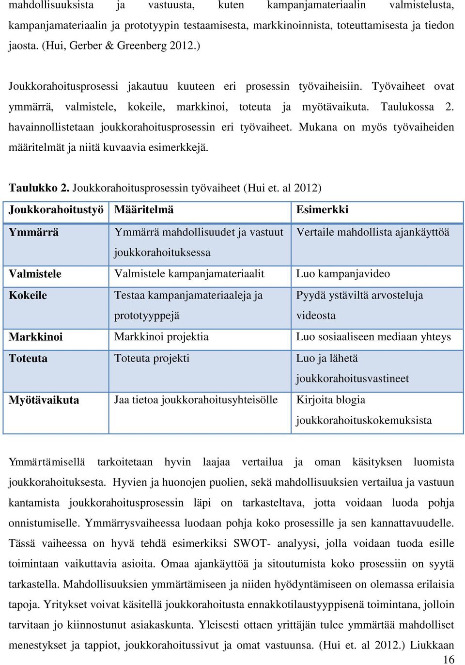 havainnollistetaan joukkorahoitusprosessin eri työvaiheet. Mukana on myös työvaiheiden määritelmät ja niitä kuvaavia esimerkkejä. Taulukko 2. Joukkorahoitusprosessin työvaiheet (Hui et.