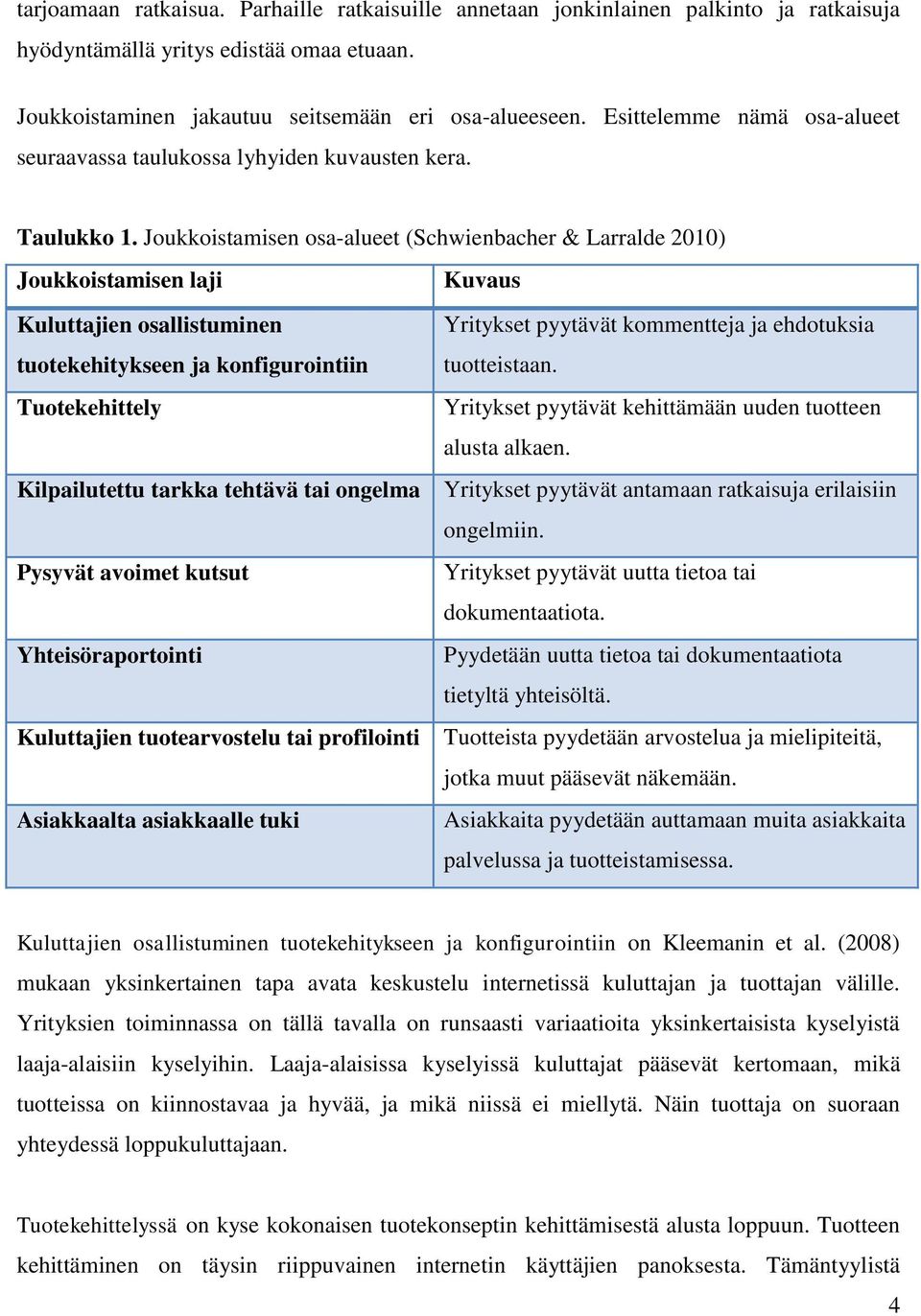 Joukkoistamisen osa-alueet (Schwienbacher & Larralde 2010) Joukkoistamisen laji Kuvaus Kuluttajien osallistuminen Yritykset pyytävät kommentteja ja ehdotuksia tuotekehitykseen ja konfigurointiin