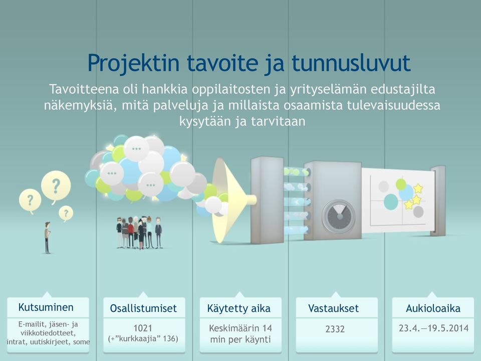 tarvitaan Kutsuminen Osallistumiset Käytetty aika Vastaukset Aukioloaika E-mailit, jäsen- ja