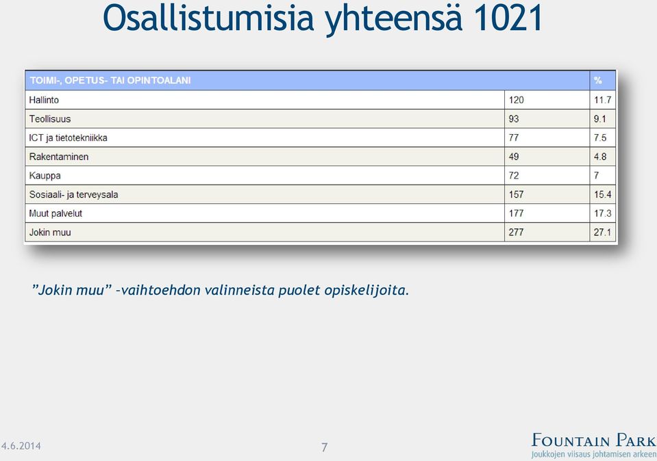 vaihtoehdon valinneista