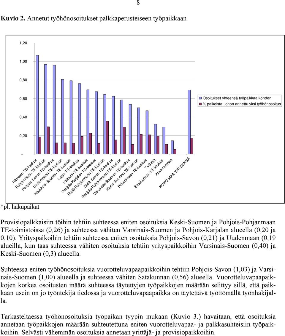 TE-keskus Etelä-Savon TE-keskus Pohjois-Pohjanmaan TE-keskus Varsinais-Suomen TE-keskus Keski-Suomen TE-keskus Pirkanmaan TE-keskus Työlinja Satakunnan TE-keskus Ahvenanmaa KOKO MAA YHTEENSÄ