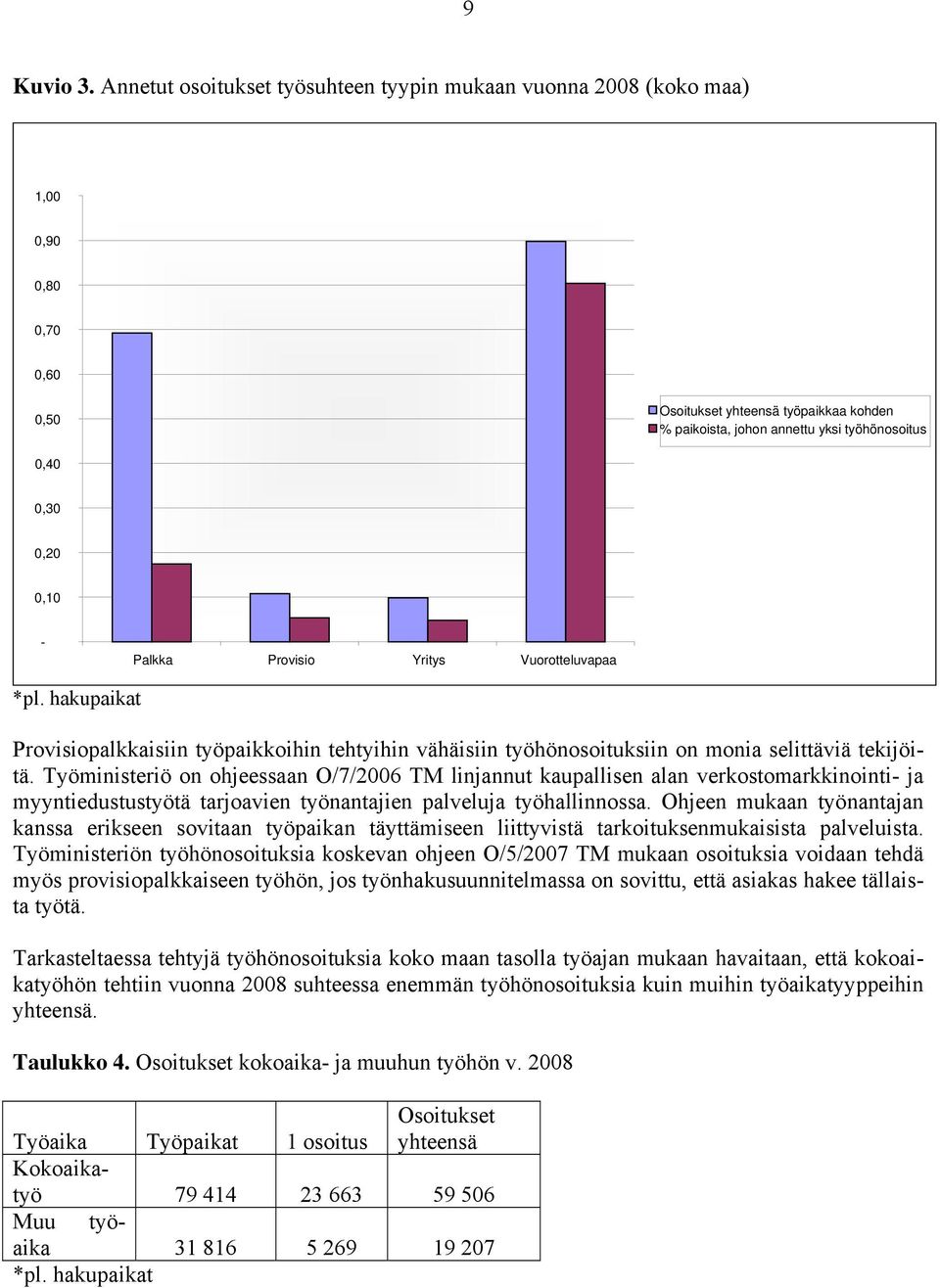 0,10 - Palkka Provisio Yritys Vuorotteluvapaa *pl. hakupaikat Provisiopalkkaisiin työpaikkoihin tehtyihin vähäisiin työhönosoituksiin on monia selittäviä tekijöitä.