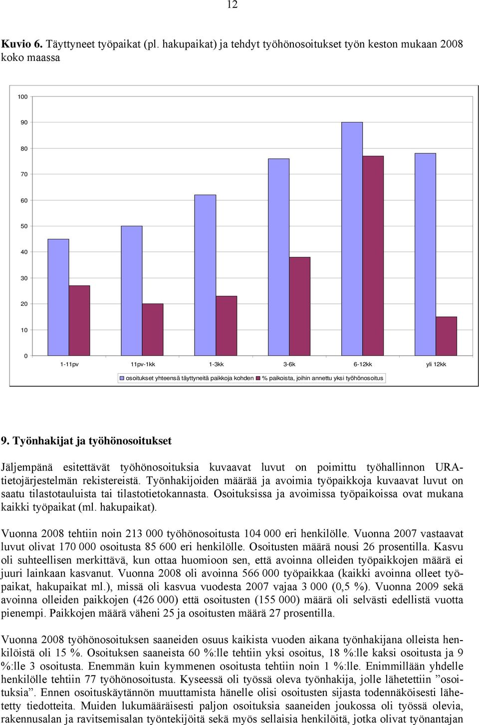 % paikoista, joihin annettu yksi työhönosoitus 9. Työnhakijat ja työhönosoitukset Jäljempänä esitettävät työhönosoituksia kuvaavat luvut on poimittu työhallinnon URAtietojärjestelmän rekistereistä.