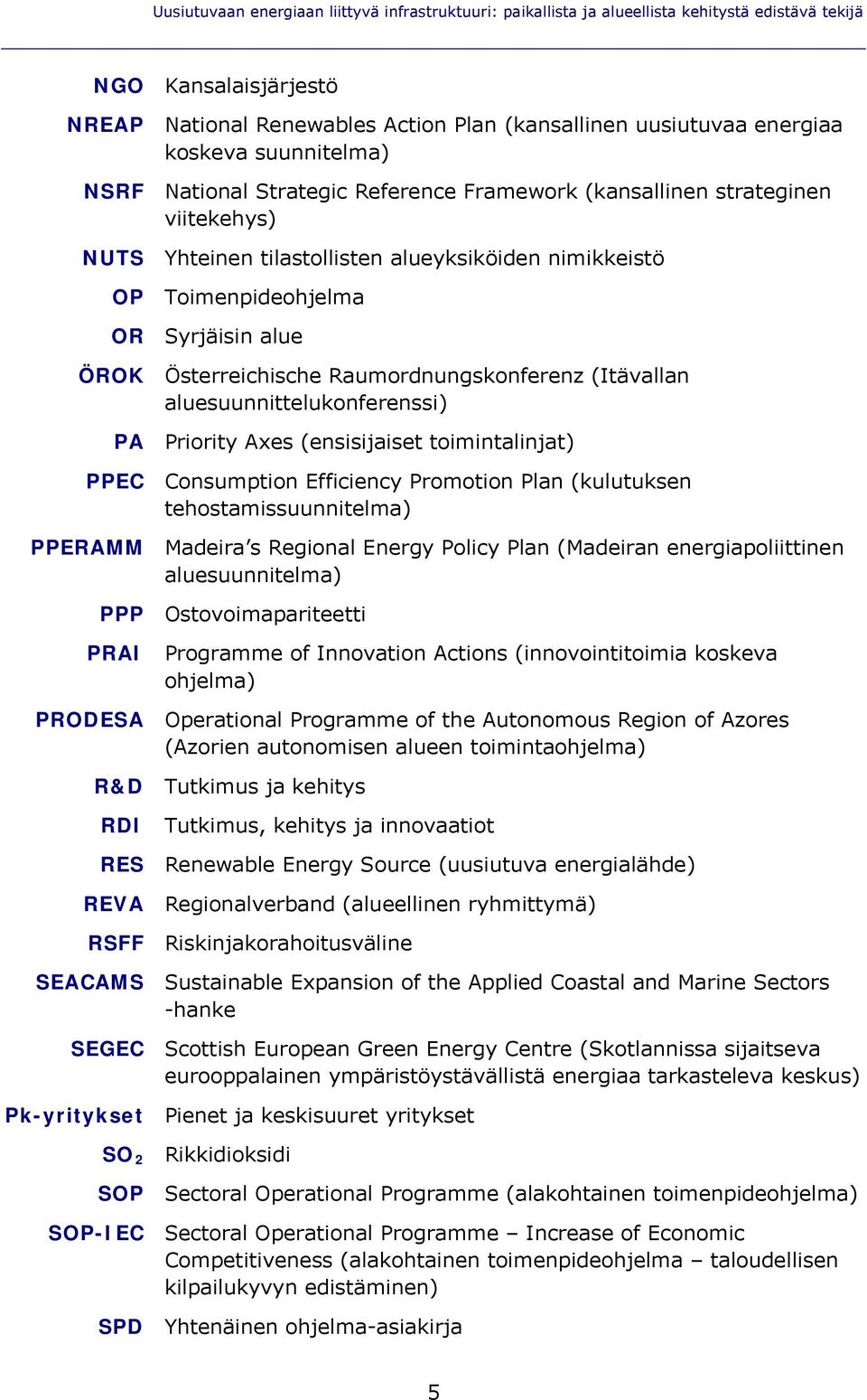 ÖROK Österreichische Raumordnungskonferenz (Itävallan aluesuunnittelukonferenssi) PA Priority Axes (ensisijaiset toimintalinjat) PPEC Consumption Efficiency Promotion Plan (kulutuksen