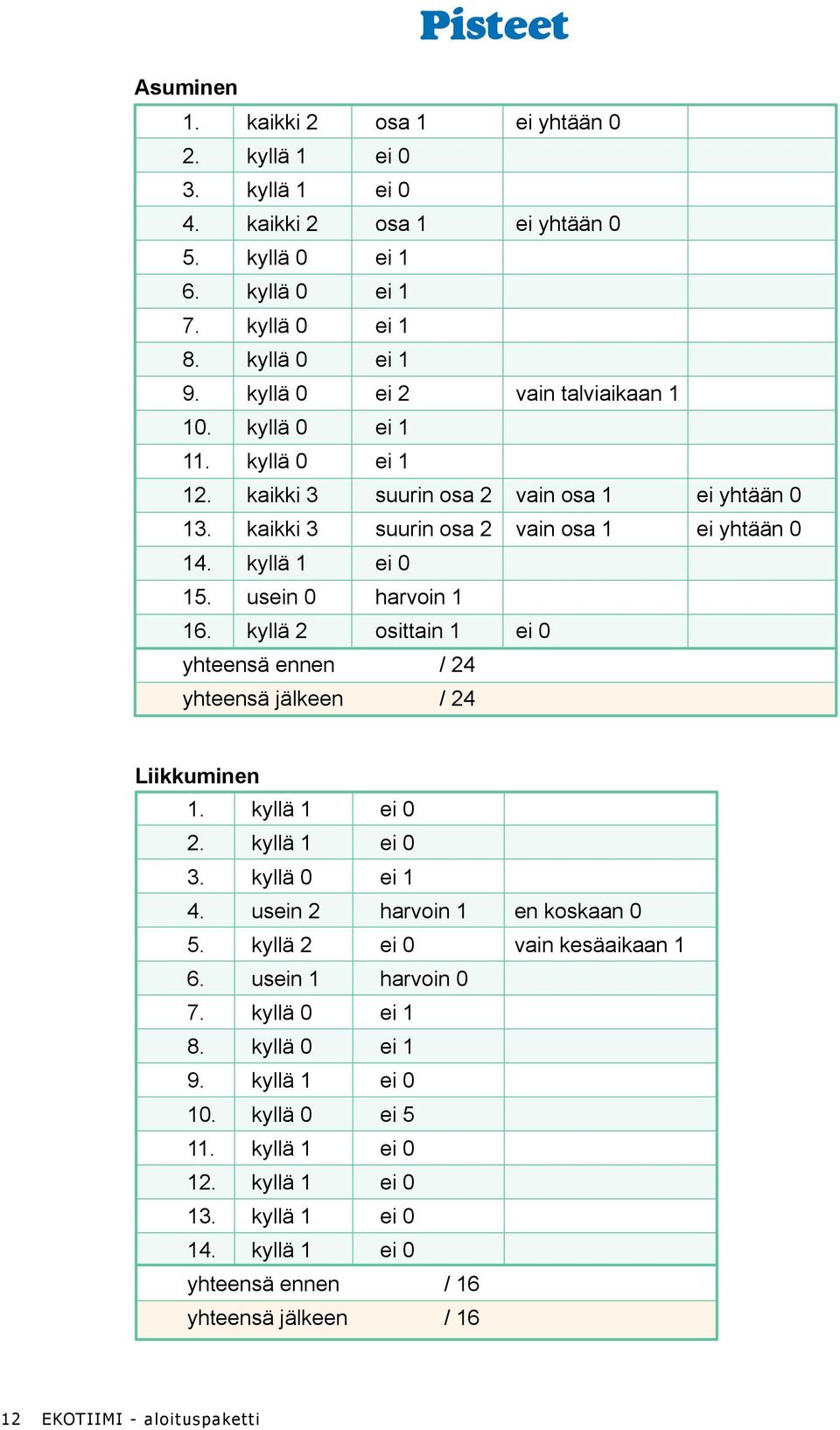 usein 0 harvoin 1 16. kyllä 2 osittain 1 ei 0 yhteensä ennen / 24 yhteensä jälkeen / 24 Liikkuminen 1. kyllä 1 ei 0 2. kyllä 1 ei 0 3. kyllä 0 ei 1 4. usein 2 harvoin 1 en koskaan 0 5.