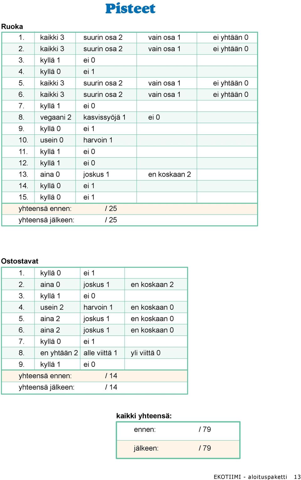 aina 0 joskus 1 en koskaan 2 14. kyllä 0 ei 1 15. kyllä 0 ei 1 yhteensä ennen: / 25 yhteensä jälkeen: / 25 Ostostavat 1. kyllä 0 ei 1 2. aina 0 joskus 1 en koskaan 2 3. kyllä 1 ei 0 4.