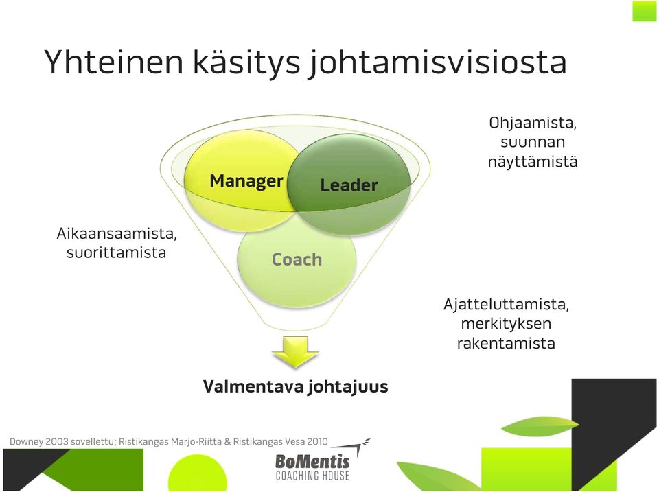 Ajatteluttamista, merkityksen rakentamista Valmentava johtajuus