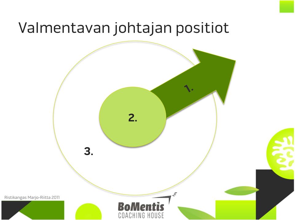 positiot 2. 3.