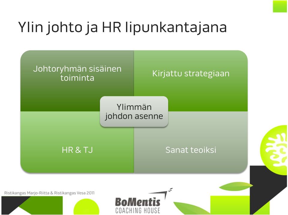 Ylimmän johdon asenne HR & TJ Sanat teoiksi