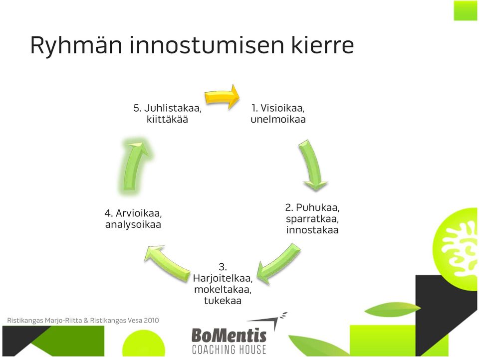 Puhukaa, sparratkaa, innostakaa 3.