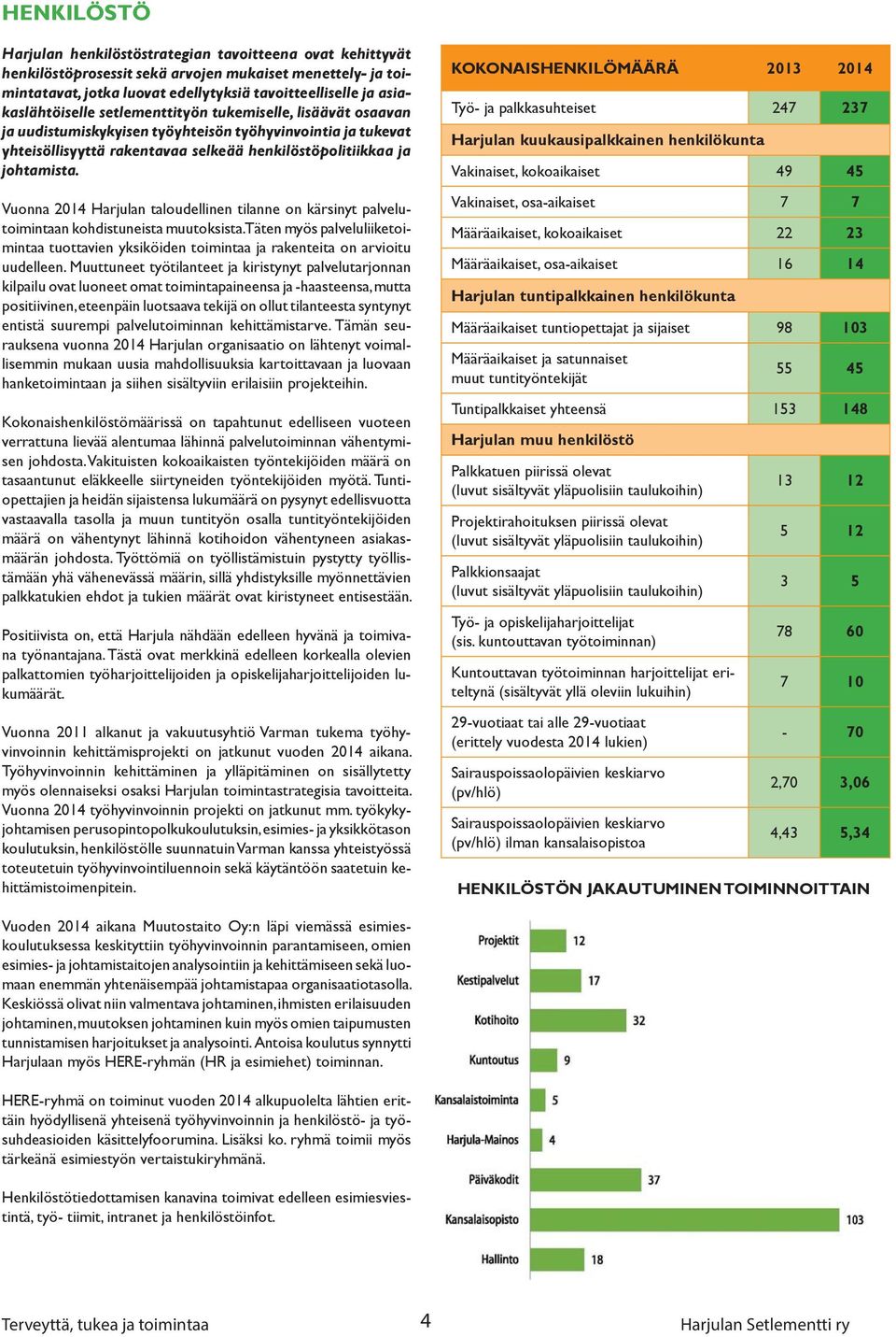 Vuonna 2014 Harjulan taloudellinen tilanne on kärsinyt palvelutoimintaan kohdistuneista muutoksista.