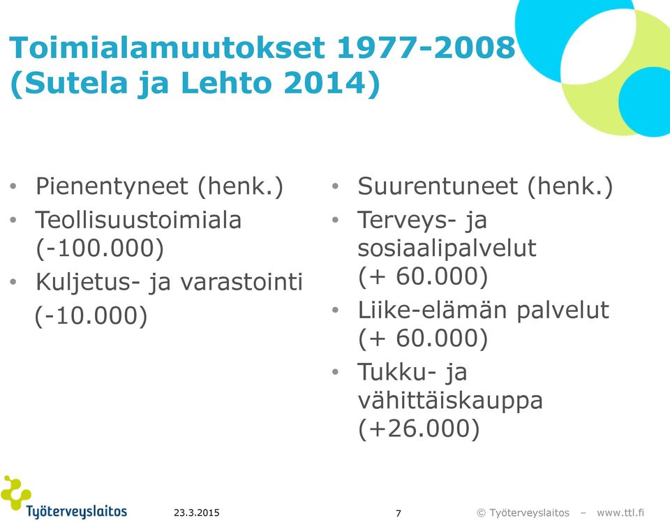 000) Suurentuneet (henk.) Terveys- ja sosiaalipalvelut (+ 60.