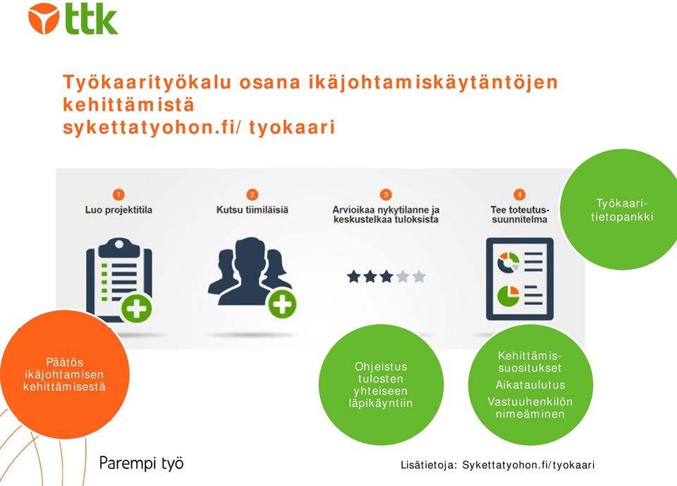 fi/tyokaari Kehittämissuositukset Aikataulutus Vastuuhenkilön