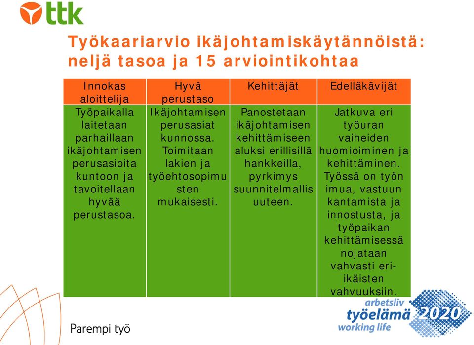 Toimitaan lakien ja työehtosopimu sten mukaisesti.