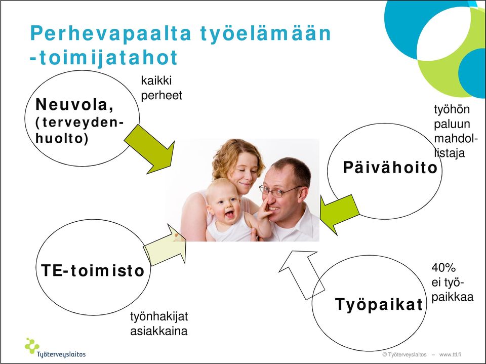 Päivähoito työhön paluun mahdollistaja