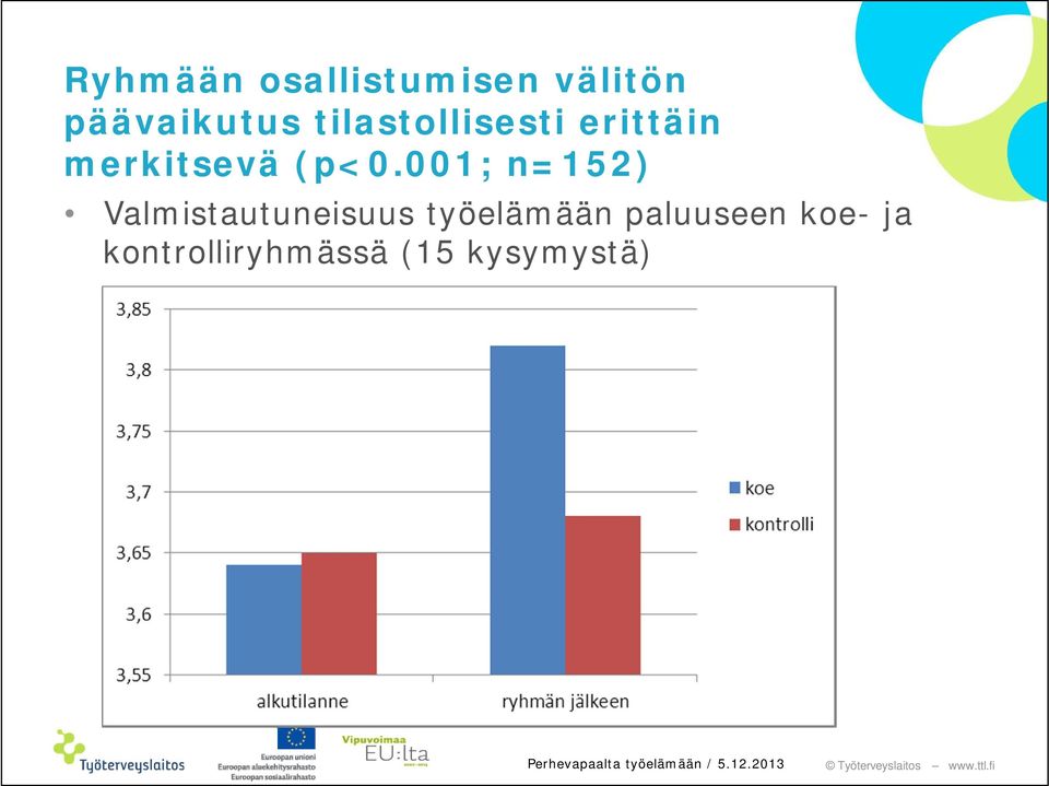 001; n=152) Valmistautuneisuus työelämään paluuseen