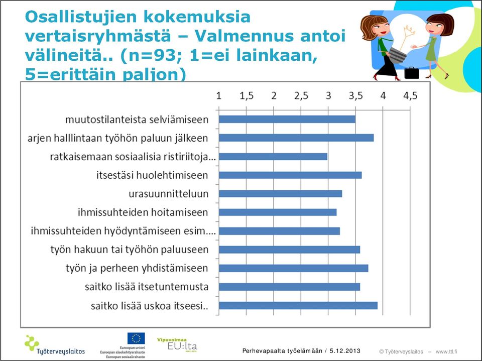 välineitä.