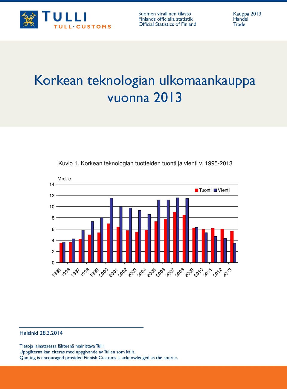 e 1995 1996 Tietoja lainattaessa lähteenä mainittava Tulli. Uppgifterna kan citeras med uppgivande av Tullen som källa.