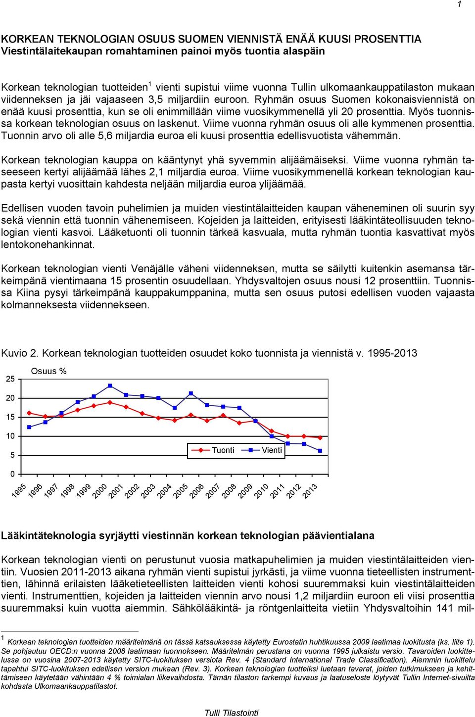 Ryhmän osuus Suomen kokonaisviennistä on enää kuusi prosenttia, kun se oli enimmillään viime vuosikymmenellä yli 20 prosenttia. Myös tuonnissa korkean teknologian osuus on laskenut.