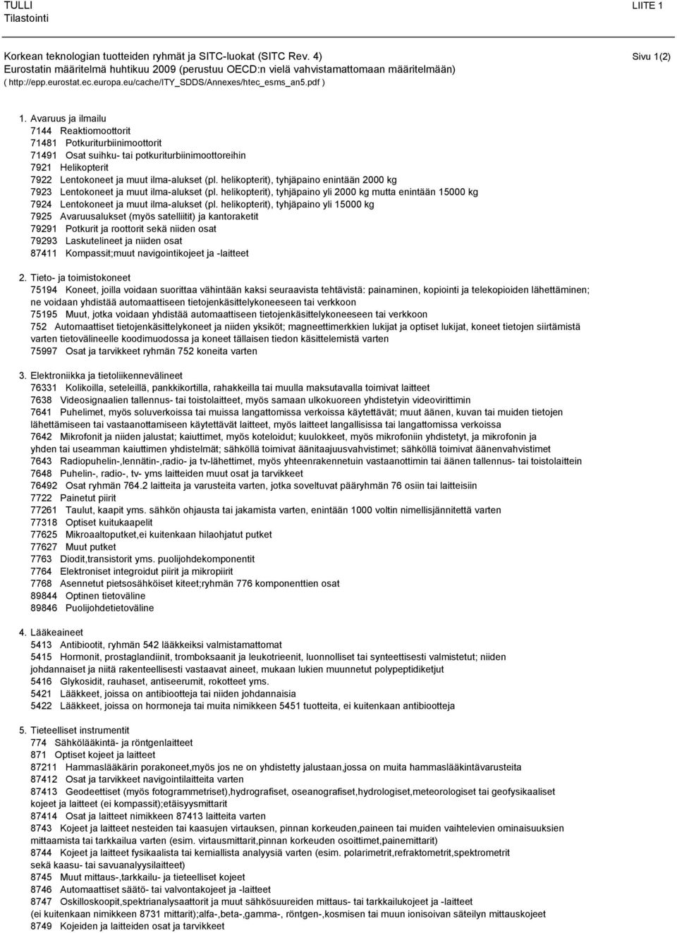 Avaruus ja ilmailu 7144 Reaktiomoottorit 71481 Potkuriturbiinimoottorit 71491 Osat suihku- tai potkuriturbiinimoottoreihin 7921 Helikopterit 7922 Lentokoneet ja muut ilma-alukset (pl.