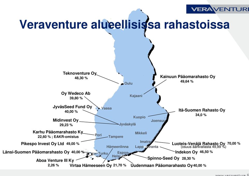 Pikespo Invest Oy Ltd 49,00 % Luoteis-Venäjä Rahasto Oy 70,00 % Hämeenlinna Lappeenranta (osuus äänivallasta 49,99 %) Länsi-Suomen Pääomarahasto Oy 40,00