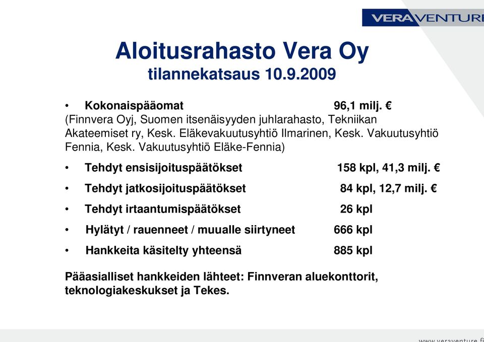 Vakuutusyhtiö Fennia, Kesk. Vakuutusyhtiö Eläke-Fennia) Tehdyt ensisijoituspäätökset 158 kpl, 41,3 milj.