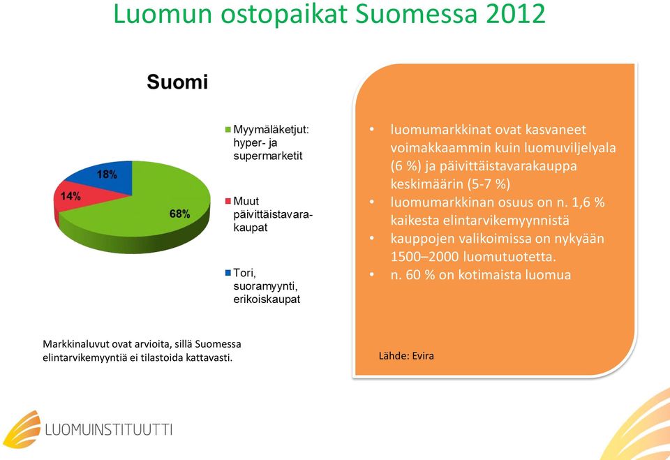 1,6 % kaikesta elintarvikemyynnistä kauppojen valikoimissa on ny