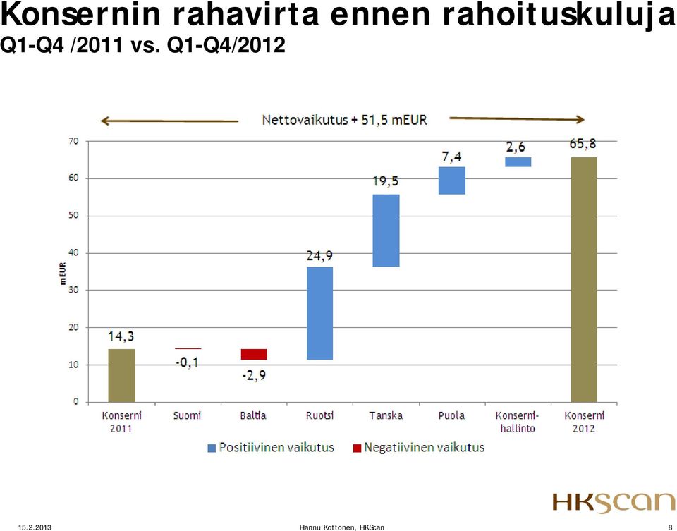 /2011 vs. Q1-Q4/2012