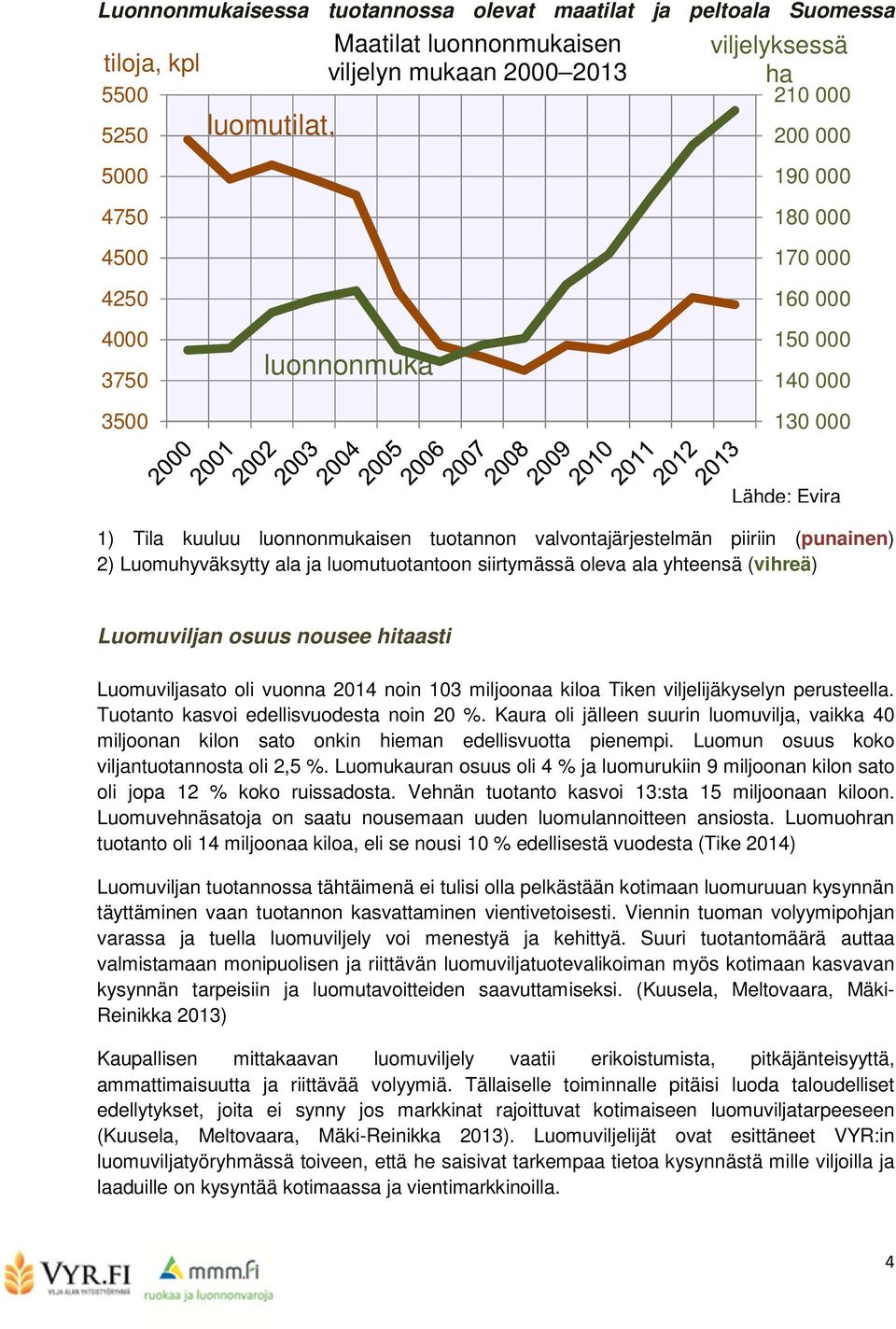 Luomuhyväksytty ala ja luomutuotantoon siirtymässä oleva ala yhteensä (vihreä) Luomuviljan osuus nousee hitaasti Luomuviljasato oli vuonna 2014 noin 103 miljoonaa kiloa Tiken viljelijäkyselyn