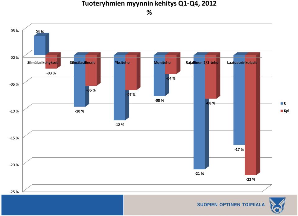 Rajallinen 2/3-teho Laatuaurinkolasit -05 % -03 % -06 % -07 %