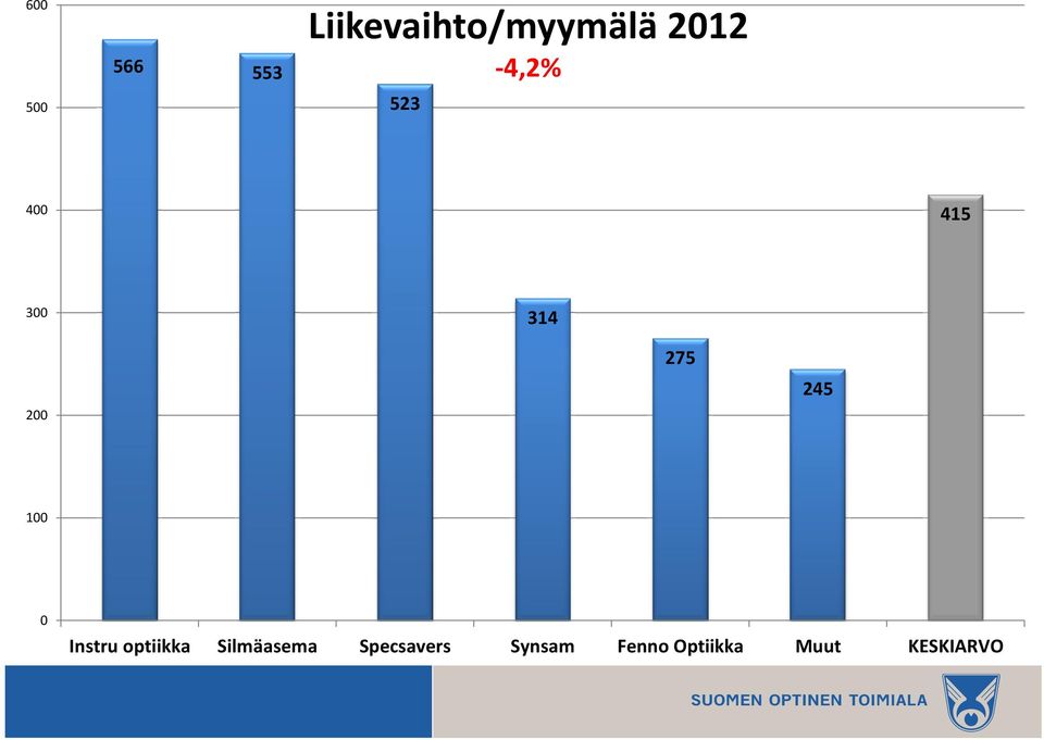245 100 0 Instru optiikka Silmäasema