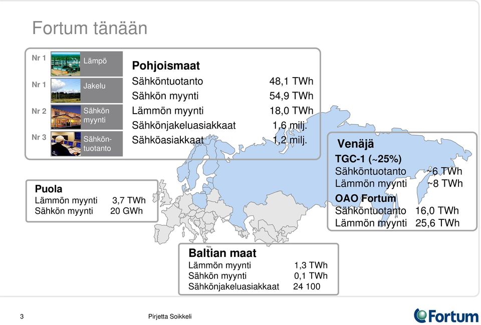 18,0 TWh 1,6 milj. 1,2 milj.