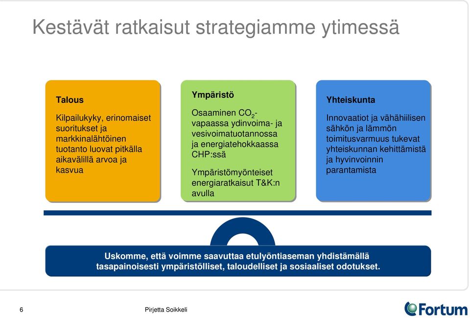 energiaratkaisut T&K:n avulla Yhteiskunta Innovaatiot ja vähähiilisen sähkön ja lämmön toimitusvarmuus tukevat yhteiskunnan kehittämistä ja