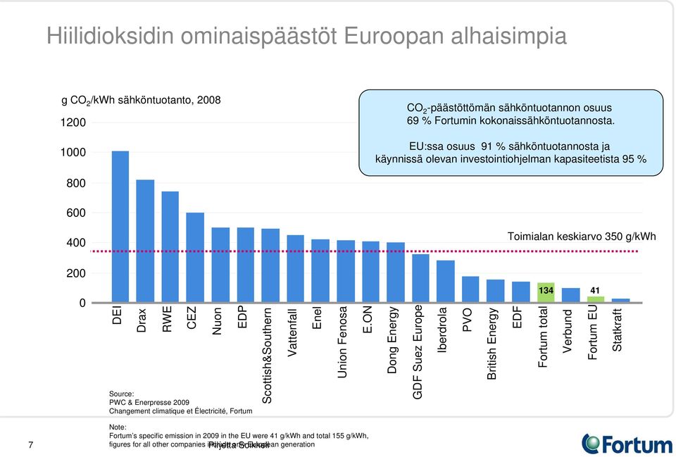 Enerpresse 2009 Changement climatique et Électricité, Fortum Scottish&Southern Vattenfall Enel Union Fenosa E.