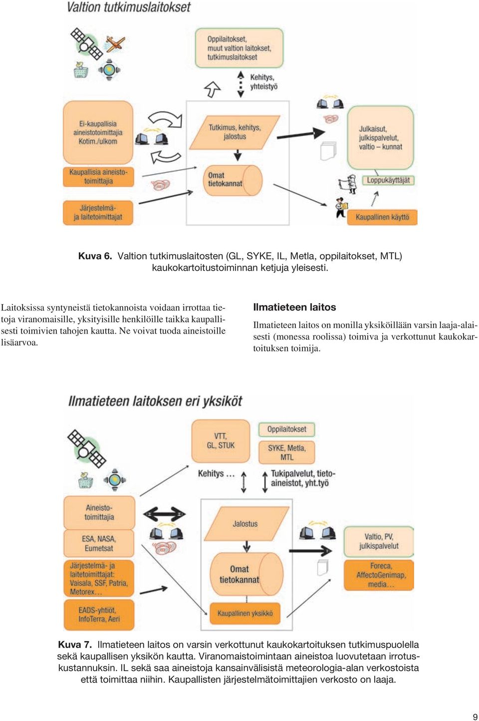 Ilmatieteen laitos Ilmatieteen laitos on monilla yksiköillään varsin laaja-alaisesti (monessa roolissa) toimiva ja verkottunut kaukokartoituksen toimija. Kuva 7.