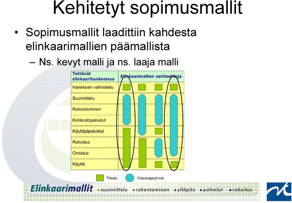 kahdesta elinkaarimallien