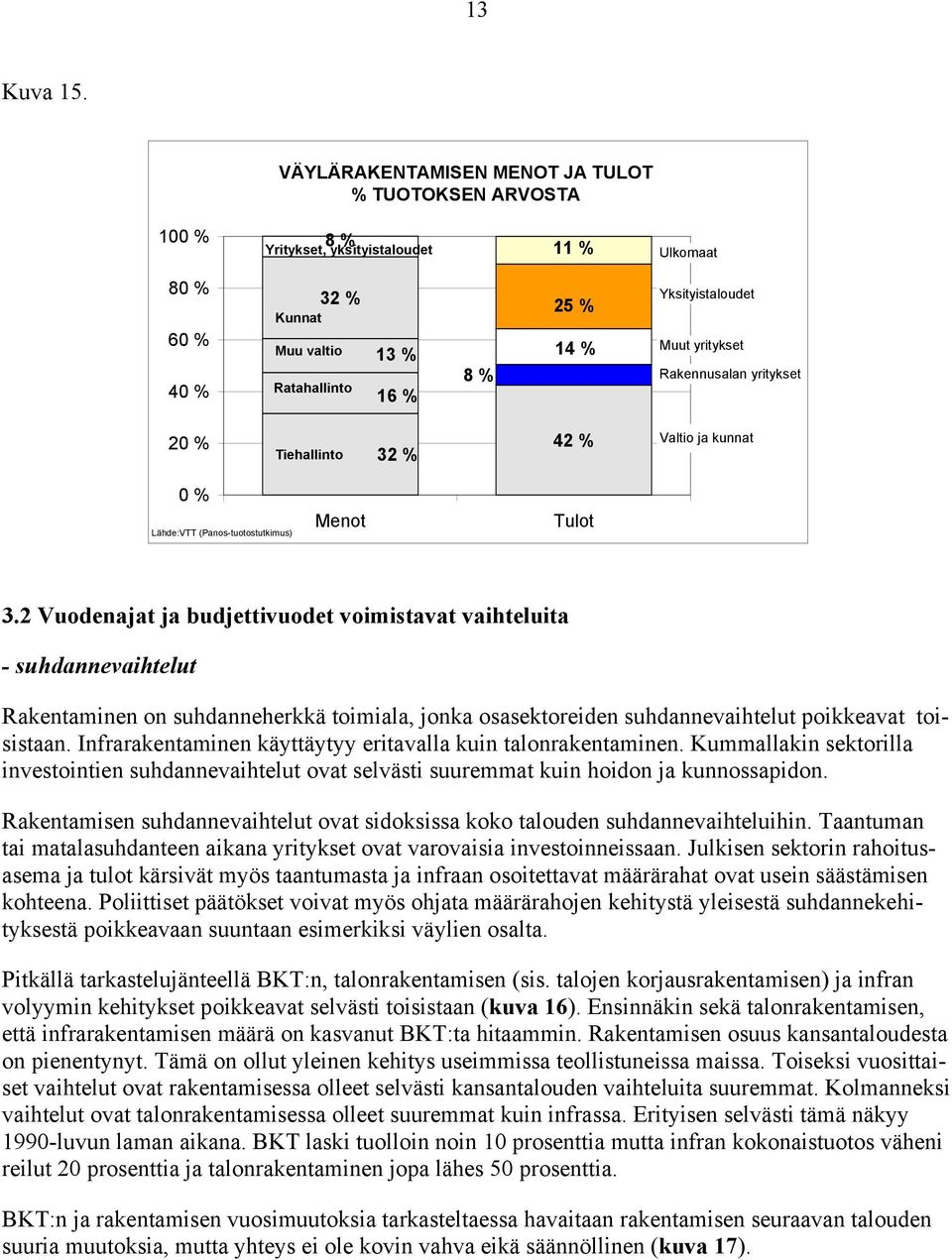 Muut yritykset Rakennusalan yritykset 20 % Tiehallinto 32 % 42 % Valtio ja kunnat 0 % Lähde:VTT (Panos-tuotostutkimus) Menot Tulot 3.