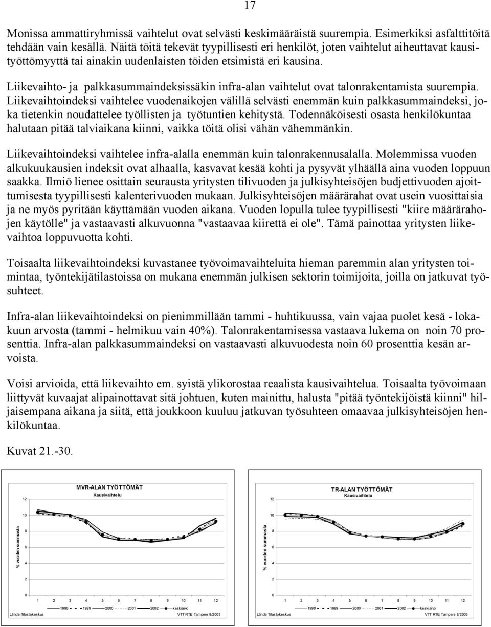 Liikevaihto- ja palkkasummaindeksissäkin infra-alan vaihtelut ovat talonrakentamista suurempia.